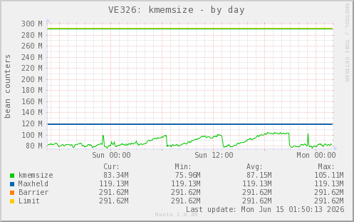 VE326: kmemsize