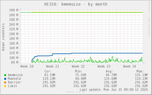 VE326: kmemsize