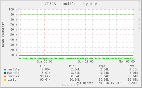 VE326: numfile