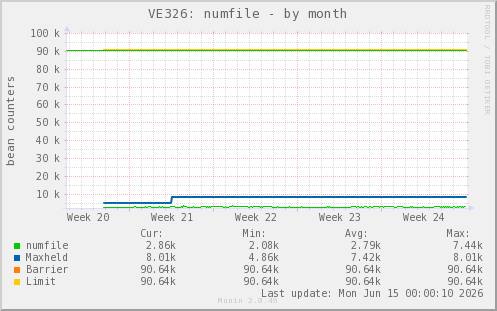 VE326: numfile